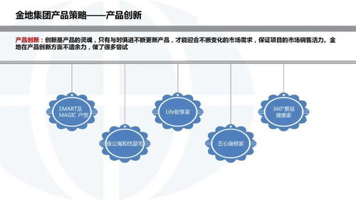 金地集团投资开发模式研究及其对杭州软件开发的启示