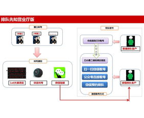 杭州鹊桥科技 领先的微信排队叫号软件开发专家